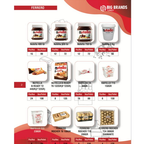 FMCG products, Nutella ,Kitkat ,Ferrero ,Laviva,Redbull ,Wafer