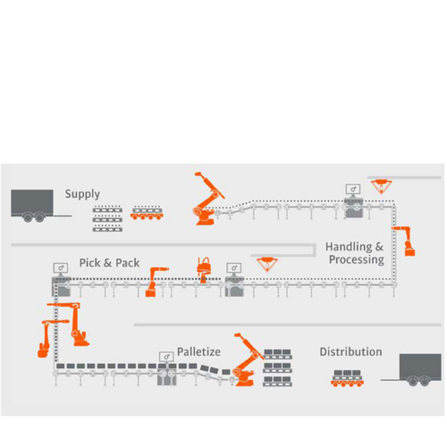 Robotic Packaging Solutions