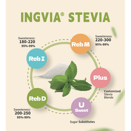 Ingvia® Stevia Reb M